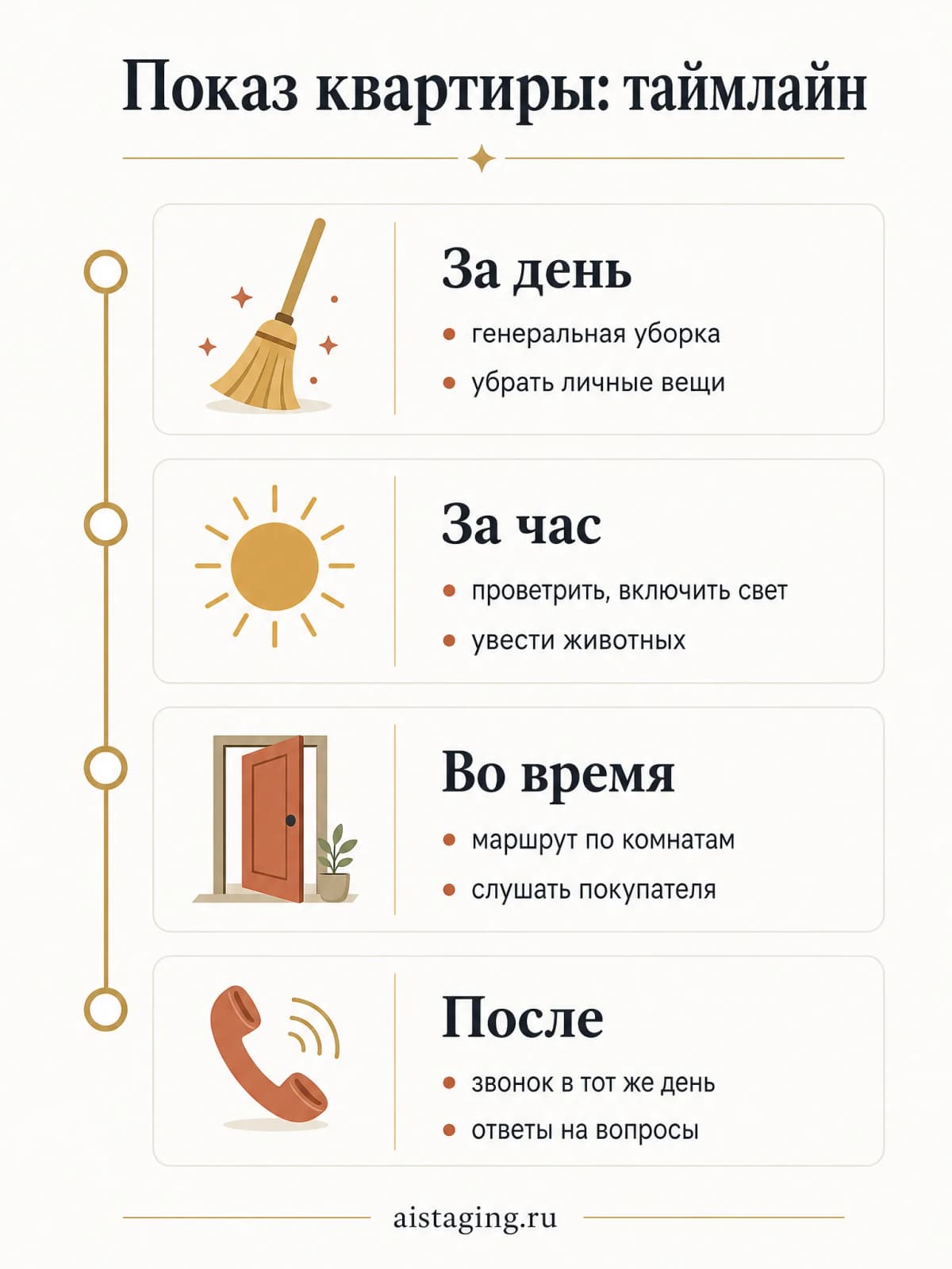 Инфографика: таймлайн подготовки к показу квартиры, четыре этапа от «за день» до «после показа»