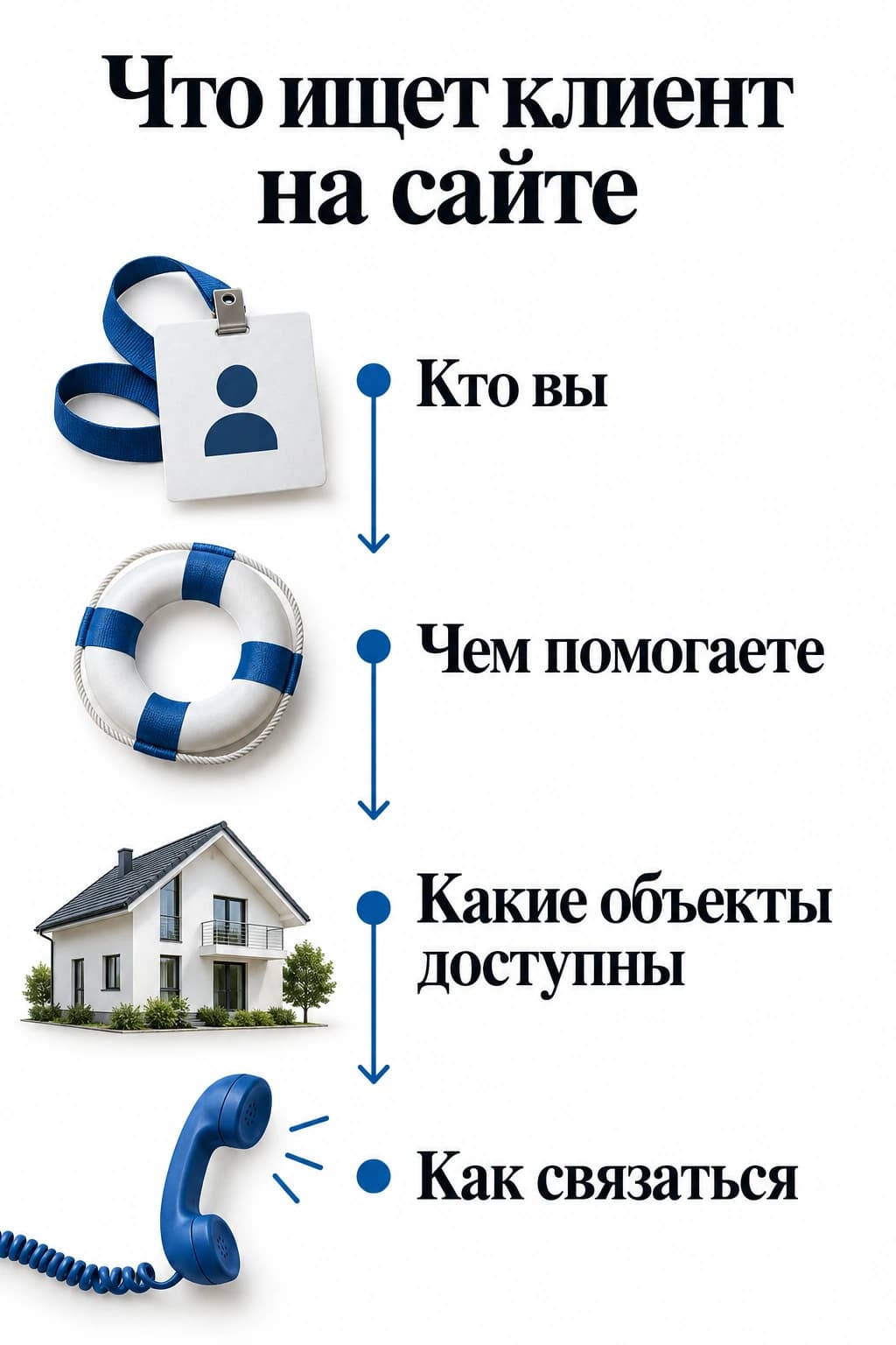 Какие ответы клиент ищет на сайте риелтора